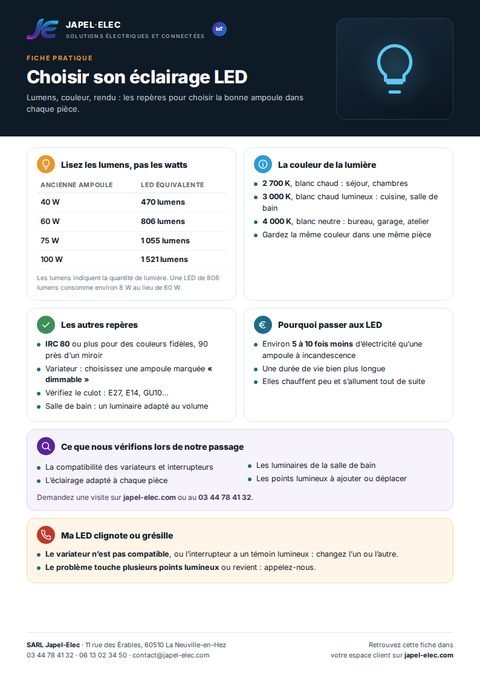 Aperçu de la fiche Choisir son éclairage LED
