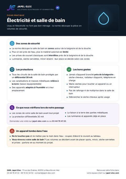 Aperçu de la fiche Électricité et salle de bain