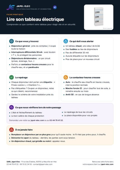 Aperçu de la fiche Lire son tableau électrique