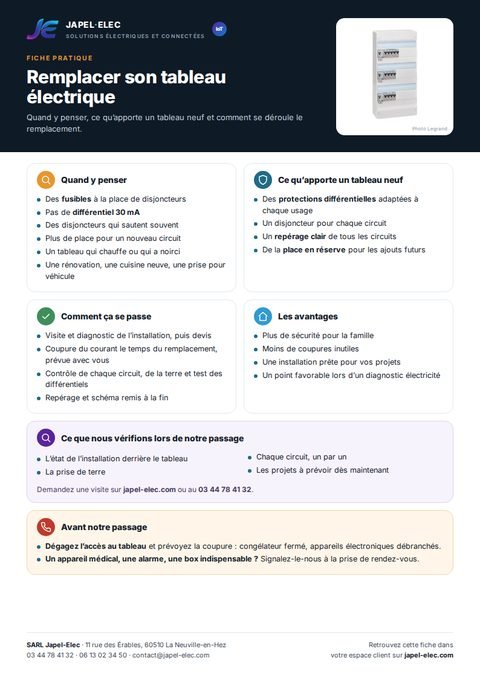 Aperçu de la fiche Remplacer son tableau électrique